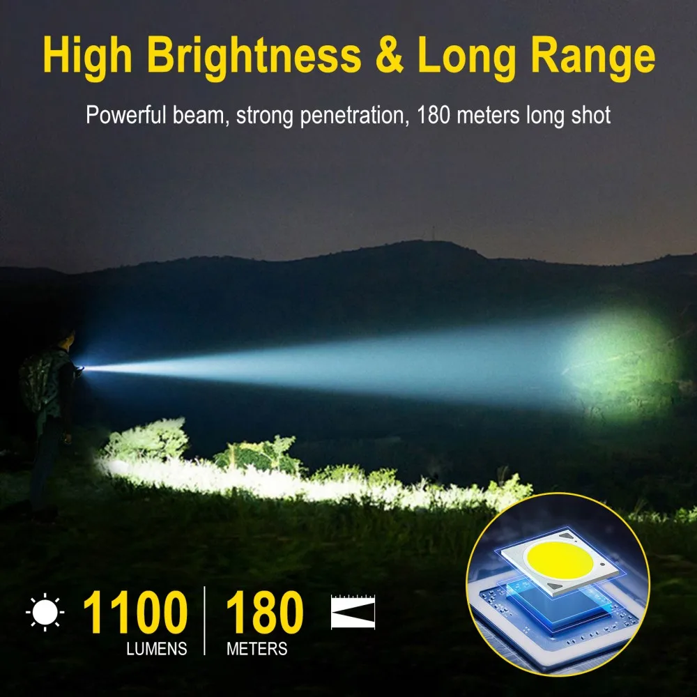 BORUiT U7 UV LED EDC Flashligh - огляд і ціна Battery Outdoor Camping