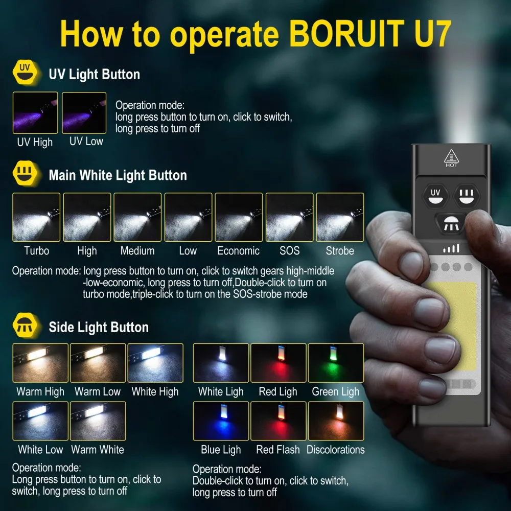 BORUiT U7 UV LED EDC Flashligh - огляд і ціна Battery Outdoor Camping