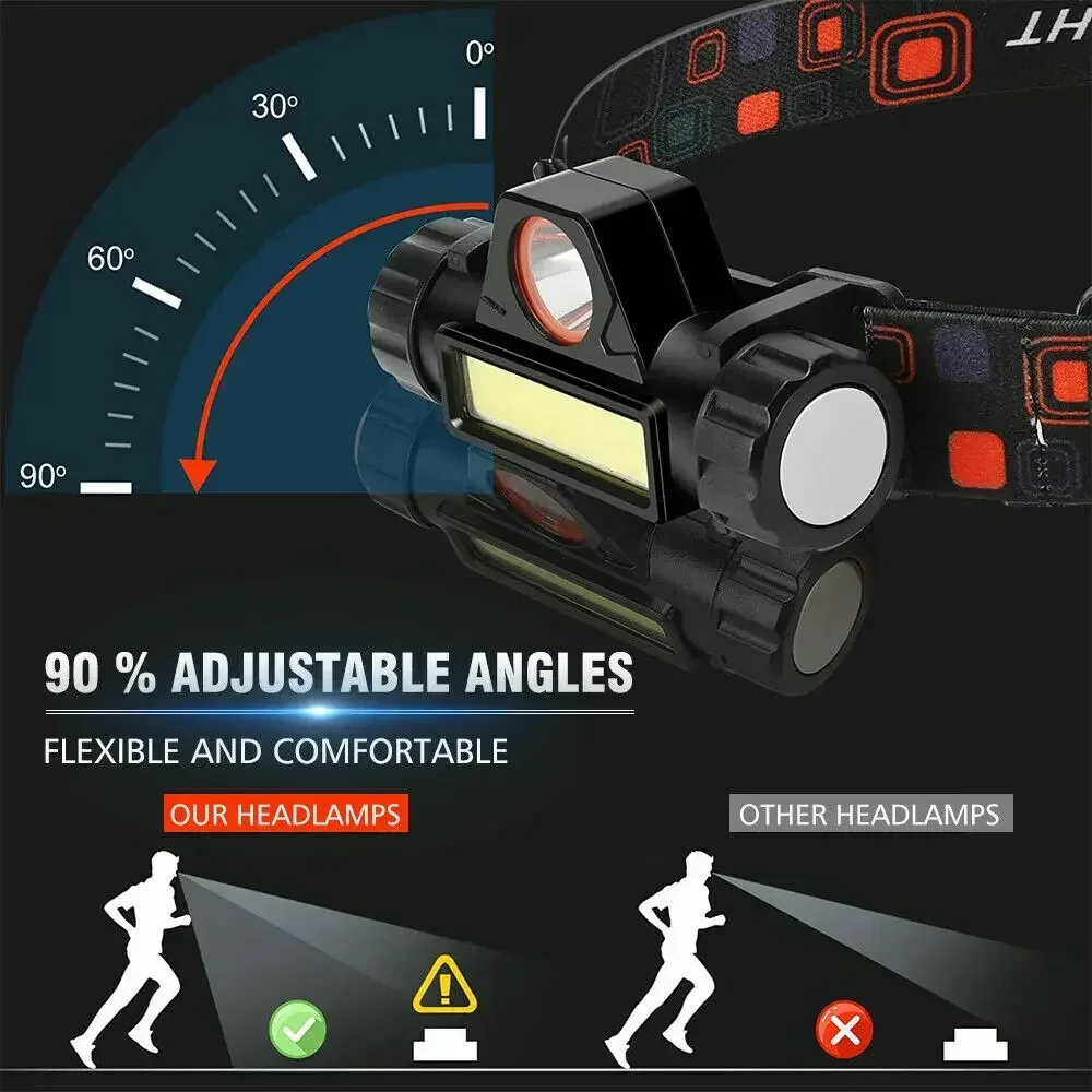 Ultra Bright LED Flashlight Ty - огляд і ціна Outdoor Camping And Fishing