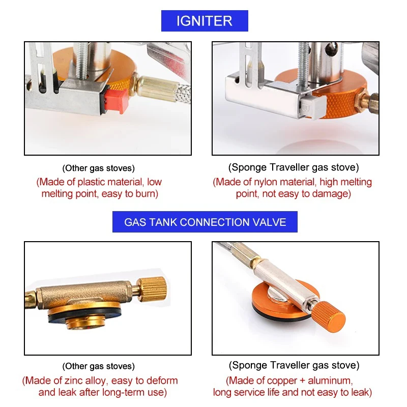 Camping Gas Stove Portable Fol - огляд і ціна Outdoor Camping Sink