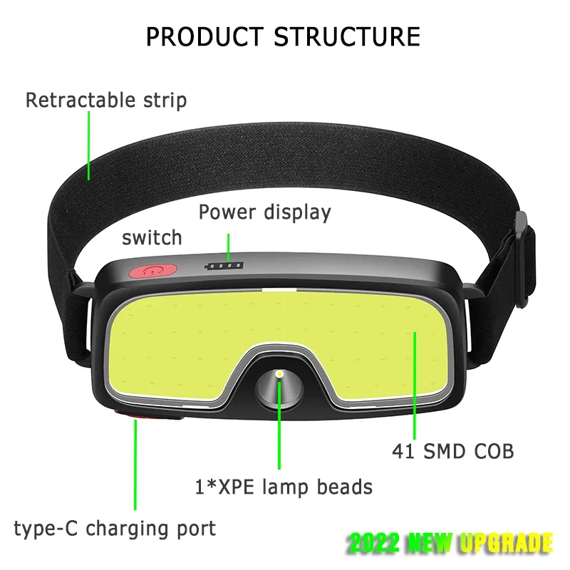 Powerful COB LED Headlamp Type - огляд і ціна Battery Outdoor Camping